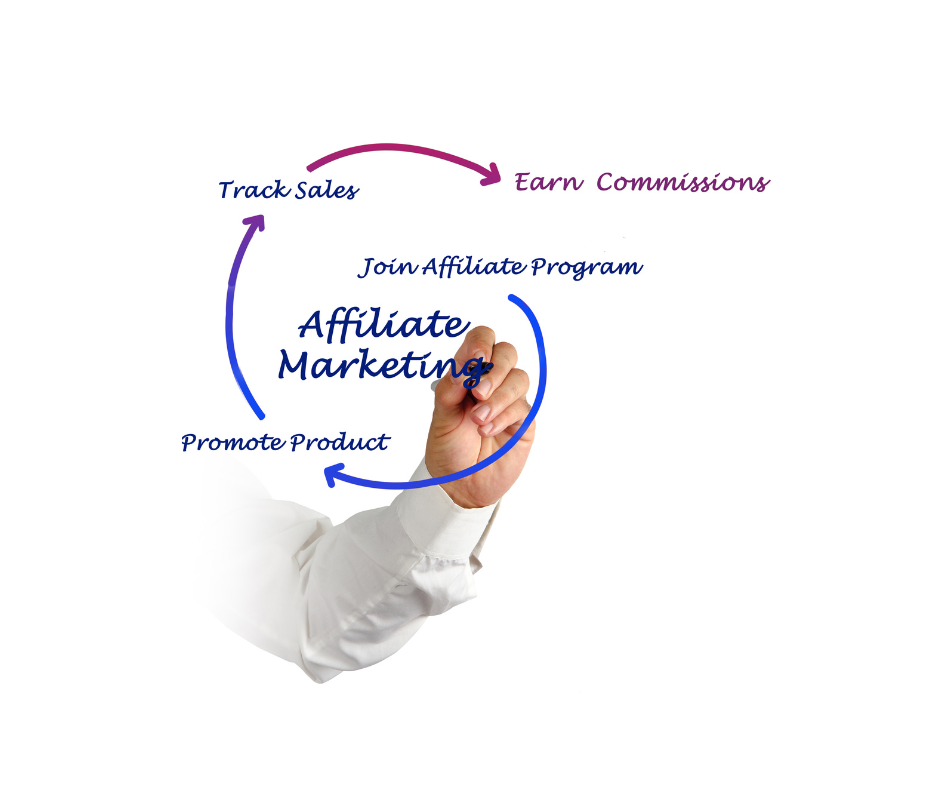 how to start to hire affiliate marketing