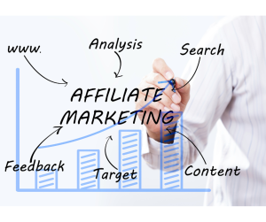 why choose affiliate marketing